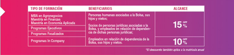 australbeneficios